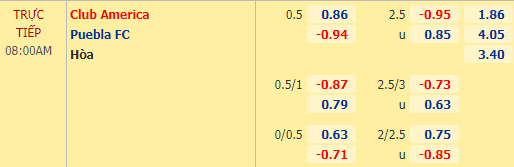 Nhận định bóng đá Club America vs Puebla, 08h00 ngày 07/02: VĐQG Mexico