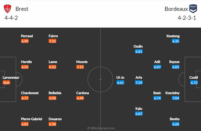 Nhận định bóng đá Brest vs Bordeaux, 19h00 ngày 7/2: VĐQG Pháp