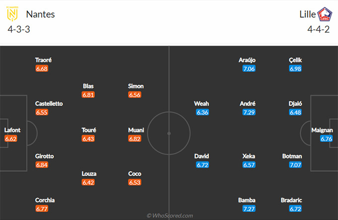 Nhận định bóng đá Nantes vs Lille, 23h00 ngày 7/2: VĐQG Pháp