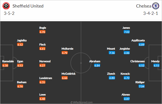 Nhận định bóng đá Sheffield Utd vs Chelsea, 02h15 ngày 08/2: Ngoại hạng Anh