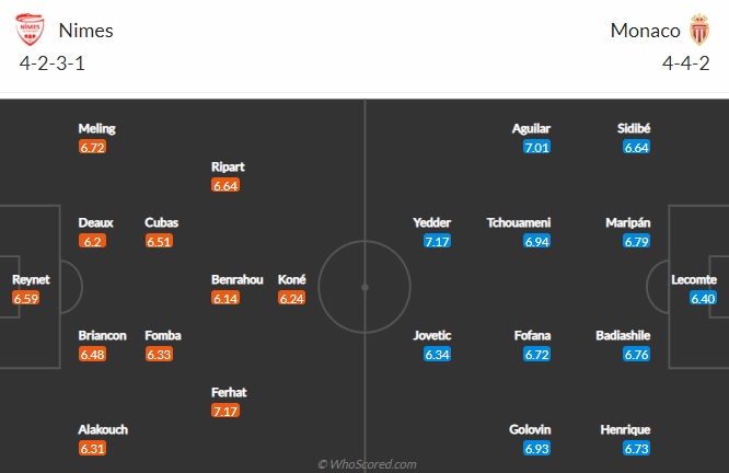Nhận định Nimes vs Monaco