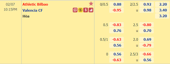 Nhận định bóng đá Bilbao vs Valencia, 22h15 ngày 7/2: VĐQG Tây Ban Nha