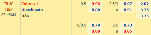 Nhận định bóng đá Cobresal vs Huachipato, 07h45 ngày 08/02: VĐQG Chile