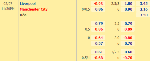 Nhận định bóng đá Liverpool vs Man City, 23h30 ngày 07/02: Ngoại hạng Anh