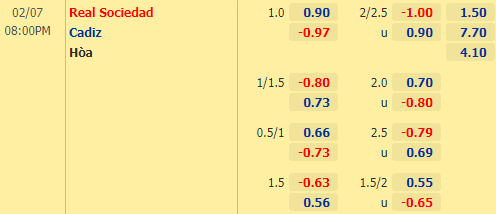 Nhận định bóng đá Sociedad vs Cadiz, 20h00 ngày 07/02: VĐQG Tây Ban Nha