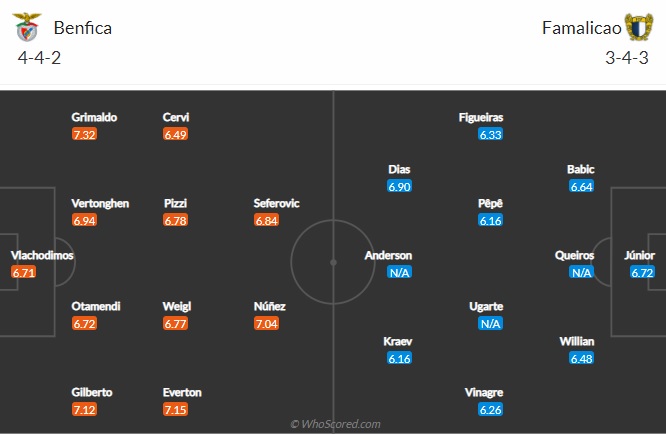 Nhận định Benfica vs Famalicao