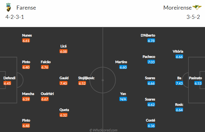 Nhận định bóng đá Farense vs Moreirense, 0h00 ngày 9/2: VĐQG Bồ Đào Nha