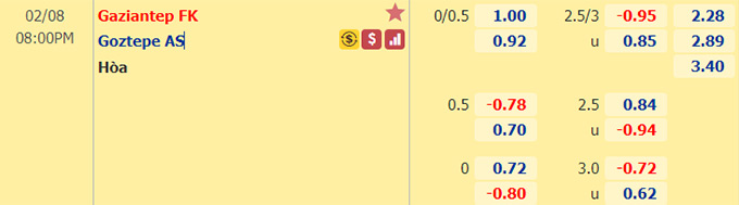 Nhận định bóng đá Gaziantep vs Goztepe, 20h00 ngày 8/2: VĐQG Thổ Nhĩ Kỳ