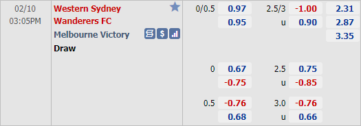 Nhận định bóng đá Western Sydney vs Melbourne Victory, 15h05 ngày 10/2: VĐQG Australia