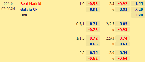 Nhận định bóng đá Real Madrid vs Getafe, 03h00 ngày 10/02: VĐQG Tây Ban Nha