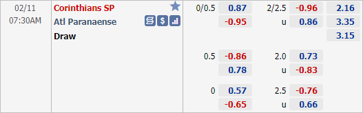 Nhận định bóng đá Corinthians vs Athletico Paranaense, 07h30 ngày 11/2: VĐQG Brazil