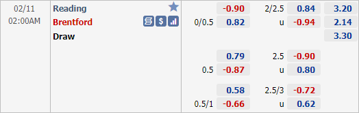 Nhận định bóng đá Reading vs Brentford, 02h00 ngày 11/2: Hạng nhất Anh