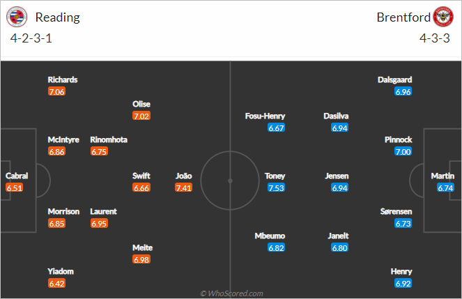 Nhận định bóng đá Reading vs Brentford, 02h00 ngày 11/2: Hạng nhất Anh
