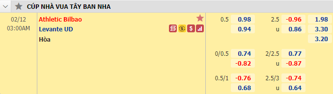 Nhận định bóng đá Bilbao vs Levante, 3h00 ngày 12/2: Cúp Nhà Vua Tây Ban Nha