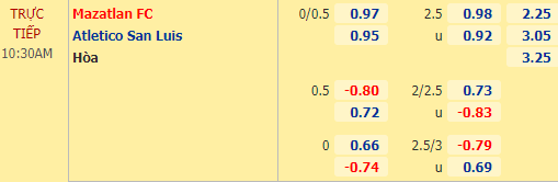 Nhận định bóng đá Mazatlan vs Atletico San Luis, 10h30 ngày 13/02: VĐQG Mexico