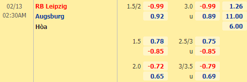 Nhận định bóng đá RB Leipzig vs Augsburg, 02h30 ngày 13/02: VĐQG Đức