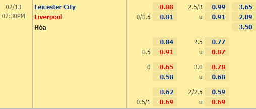 Nhận định bóng đá Leicester vs Liverpool, 19h30 ngày 13/02: Ngoại hạng Anh