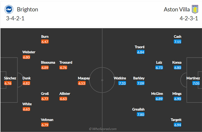 Nhận định bóng đá Brighton vs Aston Villa, 03h00 ngày 14/2: Ngoại hạng Anh