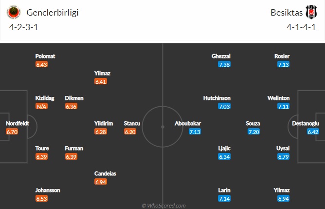 Nhận định Genclerbirligi vs Besiktas