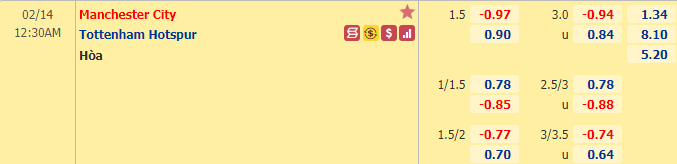 Nhận định bóng đá Man City vs Tottenham, 0h30 ngày 14/2: Ngoại hạng Anh