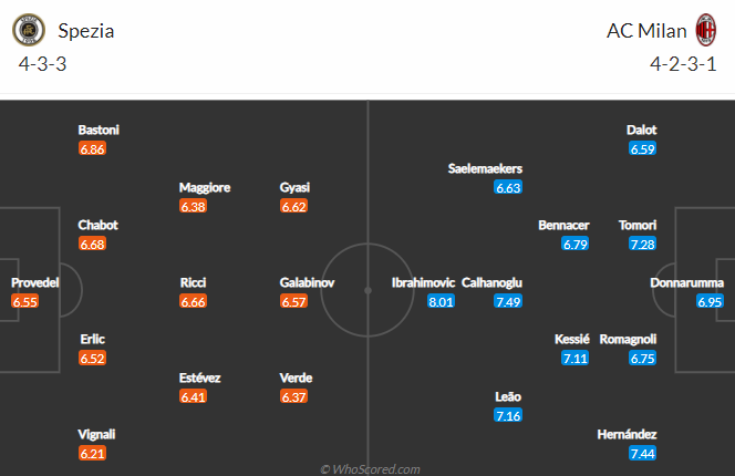 Nhận định bóng đá Spezia vs AC Milan, 02h45 ngày 14/02: VĐQG Italia