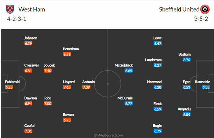 Nhận định bóng đá West Ham vs Sheffield Utd, 01h00 ngày 16/2: Ngoại hạng Anh