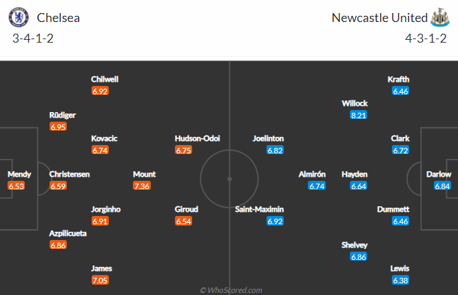 Nhận định bóng đá Chelsea vs Newcastle, 03h00 ngày 16/02: Ngoại hạng Anh