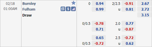 Nhận định bóng đá Burnley vs Fulham, 01h00 ngày 18/2: Ngoại hạng Anh
