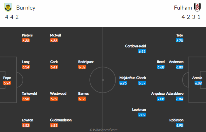 Nhận định bóng đá Burnley vs Fulham, 01h00 ngày 18/2: Ngoại hạng Anh