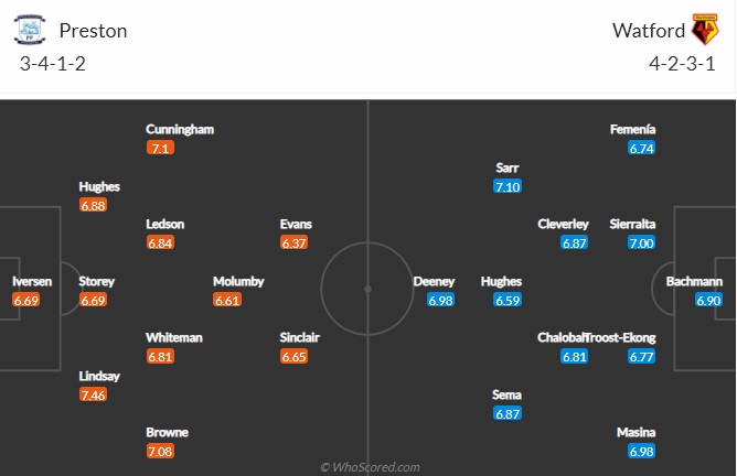 Nhận định Preston vs Watford