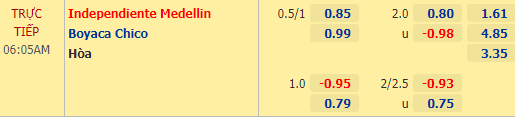 Nhận định bóng đá Dep.In. Medellin vs Boyaca Chico, 06h05 ngày 18/02: VĐQG Colombia