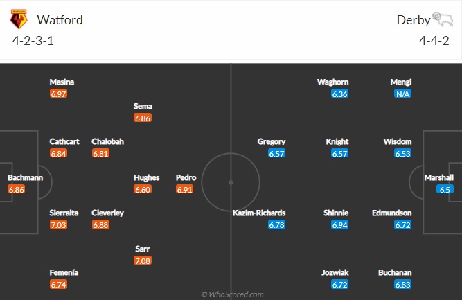 Nhận định Watford vs Derby County