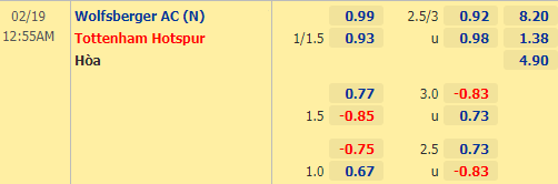 Nhận định bóng đá Wolfsberger vs Tottenham, 00h55 ngày 19/02: Europa League