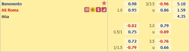 Nhận định bóng đá Benevento vs AS Roma