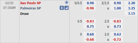 Nhận định bóng đá Sao Paulo vs Palmeiras, 07h30 ngày 20/2: VĐQG Brazil