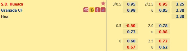 Nhận định bóng đá Huesca vs Granada