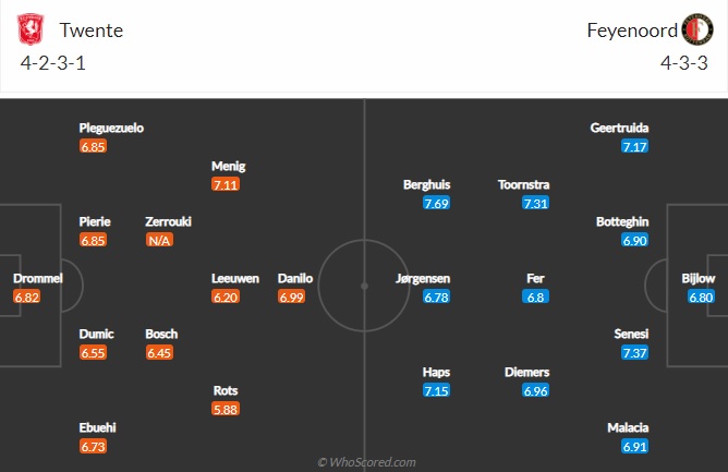 Nhận định Twente vs Feyenoord