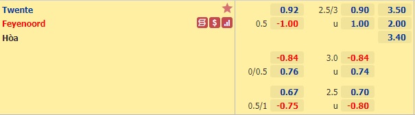 Nhận định bóng đá Twente vs Feyenoord