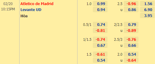 Nhận định bóng đá Atletico Madrid vs Levante, 22h15 ngày 20/02: VĐQG Tây Ban Nha