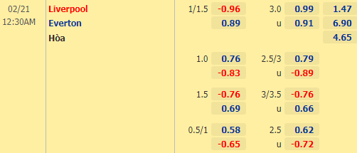 Nhận định bóng đá Liverpool vs Everton, 00h30 ngày 21/02: Ngoại hạng Anh
