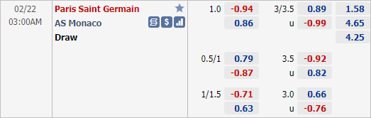 Nhận định bóng đá PSG vs Monaco, 03h00 ngày 22/2: VĐQG Pháp