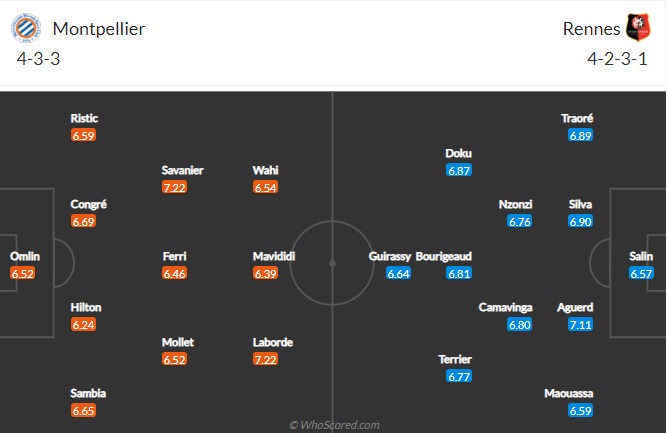 Nhận định Montpellier vs Rennes