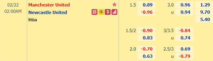 Nhận định bóng đá Man United vs Newcastle, 02h00 ngày 22/2: Ngoại hạng Anh