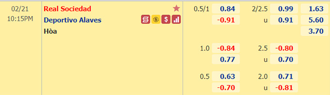 Nhận định bóng đá Sociedad vs Alaves, 22h15 ngày 21/2: VĐQG Tây Ban Nha