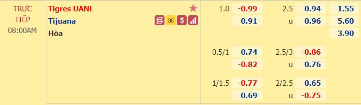 Nhận định bóng đá Tigres UANL vs Tijuana, 08h00 ngày 22/2: VĐQG Mexico