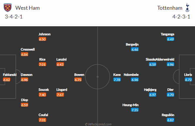 Nhận định bóng đá West Ham vs Tottenham, 19h00 ngày 21/02: Ngoại hạng Anh