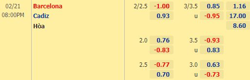 Nhận định bóng đá Barcelona vs Cadiz, 20h00 ngày 21/02: VĐQG Tây Ban Nha