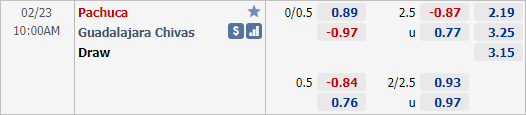 Nhận định bóng đá Pachuca vs Guadalajara Chivas, 10h00 ngày 23/2: VĐQG Mexico