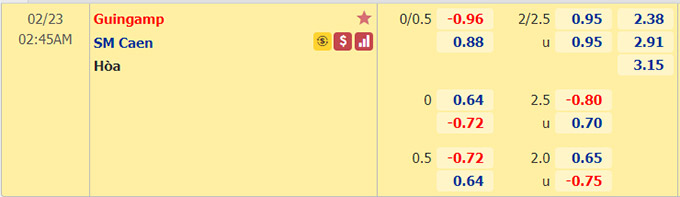 Nhận định bóng đá Guingamp vs Caen, 02h45 ngày 23/2: Hạng 2 Pháp