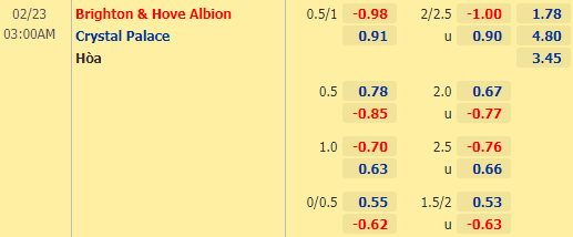 Nhận định bóng đá Brighton vs Crystal Palace, 03h00 ngày 23/02: Ngoại hạng Anh